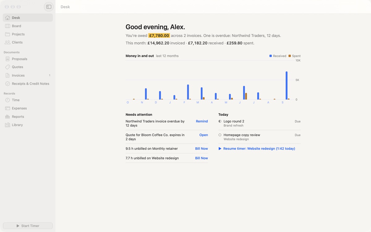 The Paydesk Desk: “Good evening, Alex. You’re owed £7,780.00 across 2 invoices”, a chart of money in and out over twelve months, and a list of what needs attention today.